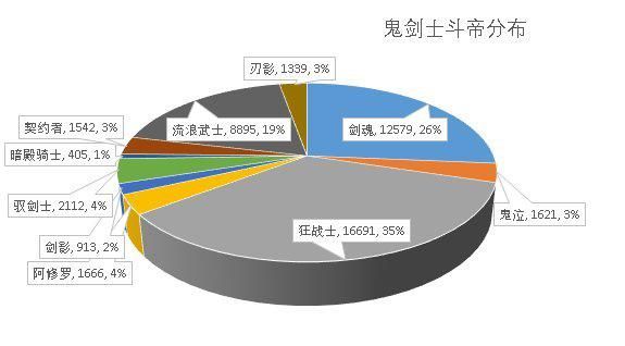 最新dnf公益服发布网60（全新版本上线，尽享游戏乐趣）